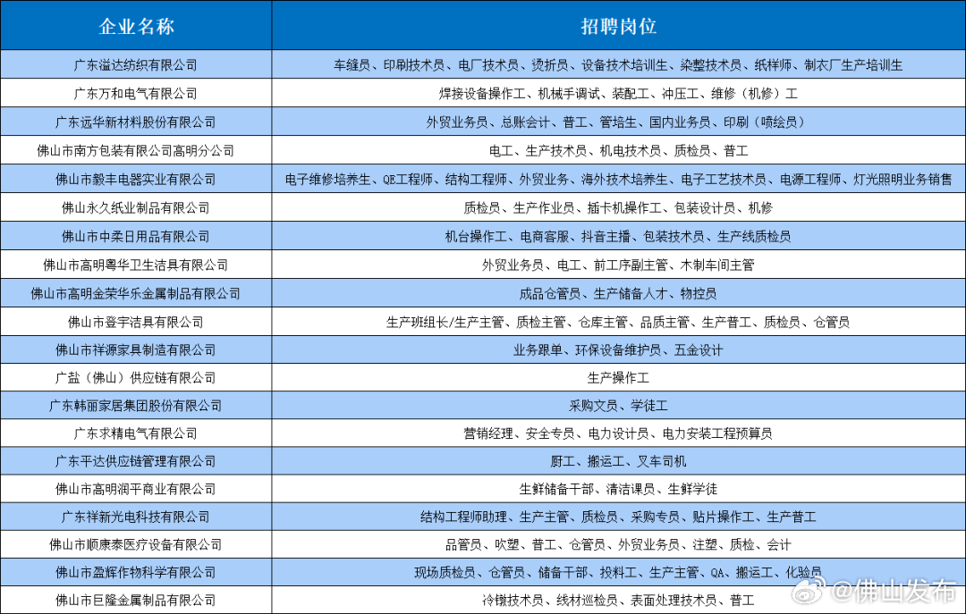 中山坦洲最新招聘信息,中山坦洲最新招聘信息概览