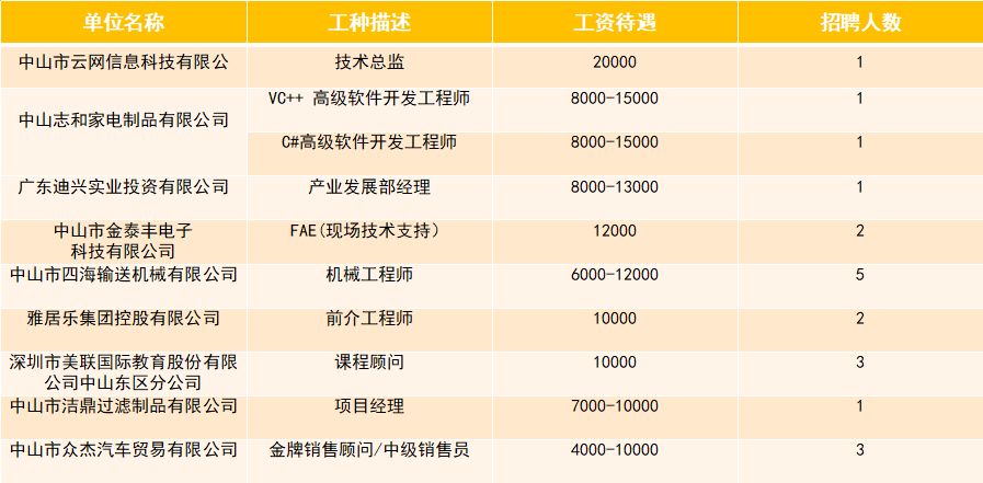 肇庆最新招聘,肇庆最新招聘动态及就业市场分析