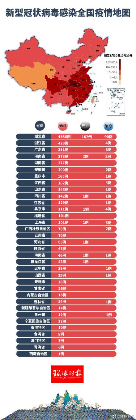 全国肺炎疫情最新消息,全国肺炎疫情最新消息