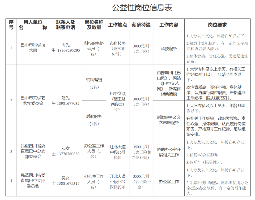 巴中招聘网最新招聘,巴中招聘网最新招聘动态深度解析