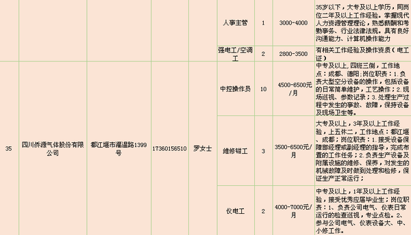 都江堰招聘网最新招聘,都江堰招聘网最新招聘动态深度解析