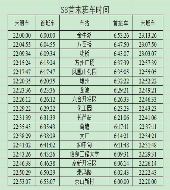 s8地铁最新时刻表,S8地铁最新时刻表——掌握出行新动向