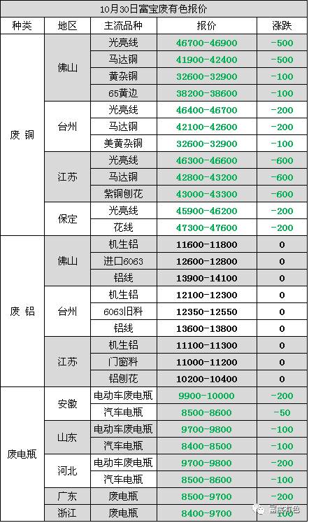 金属最新报价,金属最新报价，市场动态、影响因素及未来趋势分析