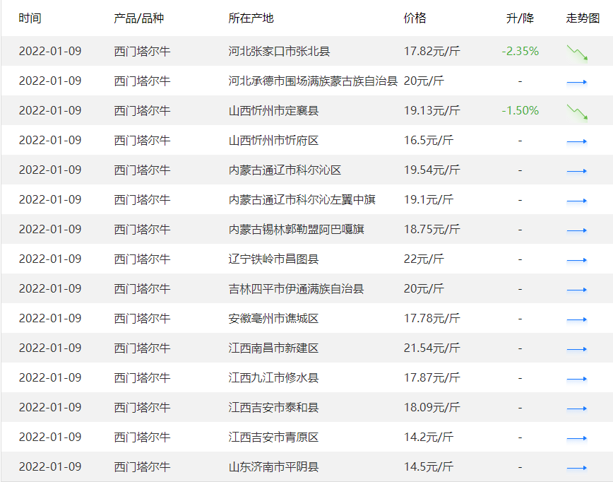 育肥牛最新价格,育肥牛最新价格动态及其对养殖业的影响