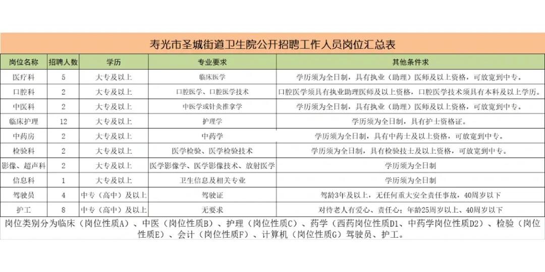 寿光最新招聘信息今天,寿光最新招聘信息今日速递