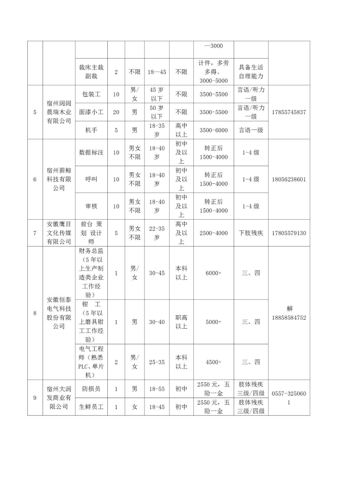 售前咨询 第708页