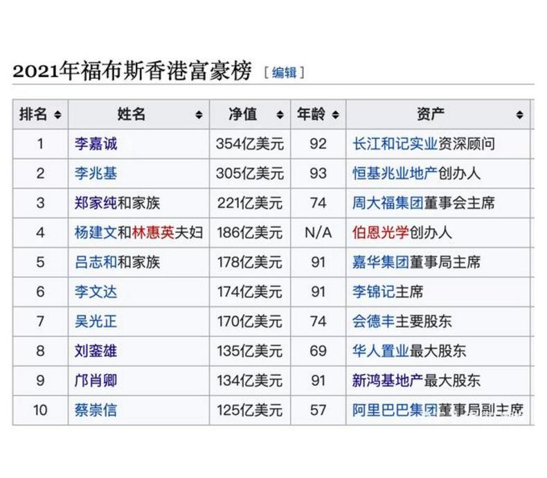 最新福布斯中国富豪榜,最新福布斯中国富豪榜，揭示中国经济的繁荣与变迁