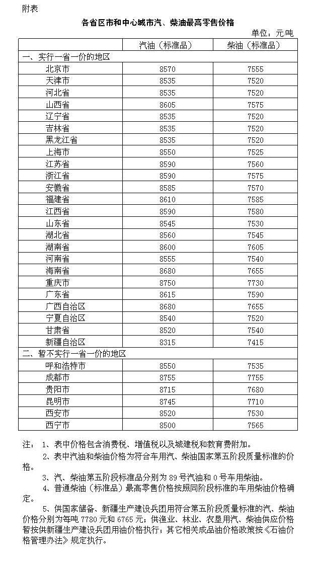 最新柴油多少钱一吨,最新柴油价格动态，多少钱一吨？