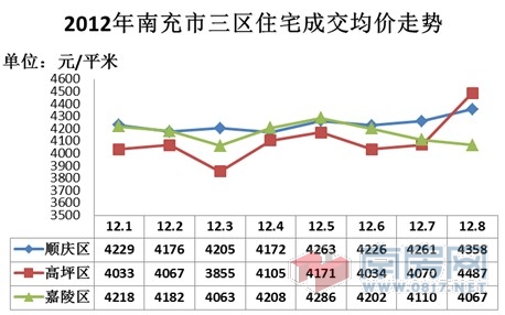 四川南充房价最新消息,四川南充房价最新消息，趋势分析与展望