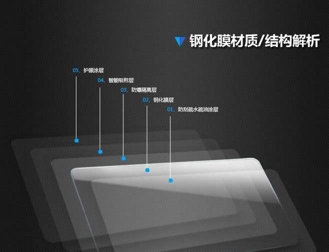 手机膜最新,最新手机膜技术革新与特点分析