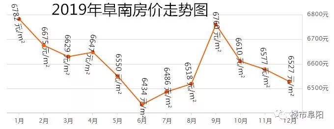 利辛最新房价,利辛最新房价动态，市场走势与购房指南