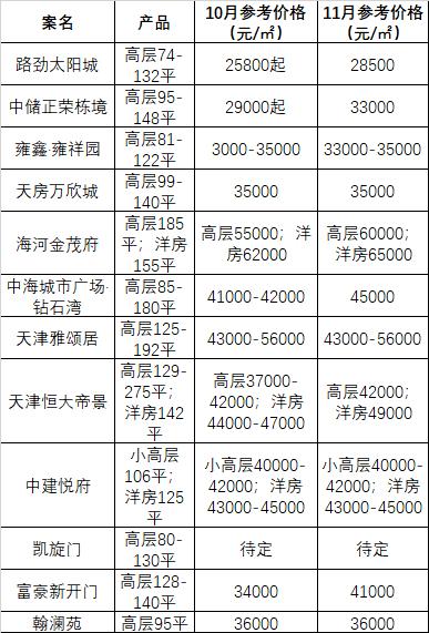 最新房价排行,最新房价排行，城市间的差异与趋势分析