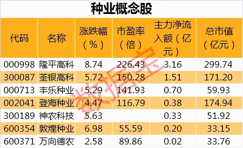 登海种业最新公告,登海种业最新公告深度解析