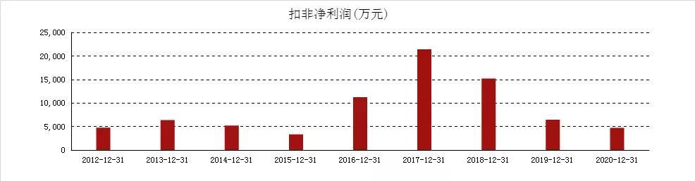 迪森股份最新消息,迪森股份最新消息综述