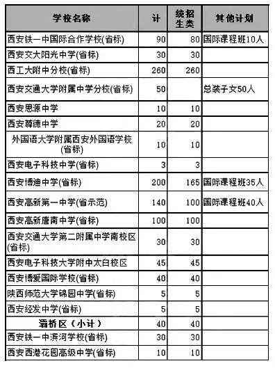 外省进入西安最新政策,外省进入西安最新政策解读