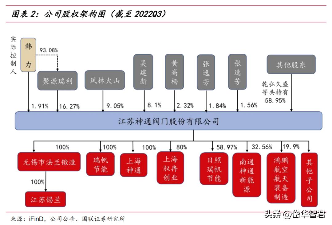 技术咨询 第686页