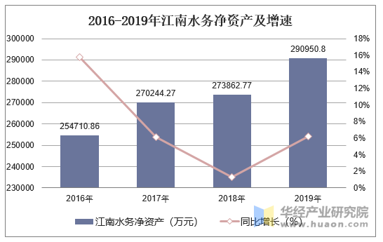 江南水务最新消息,江南水务最新消息全面解读