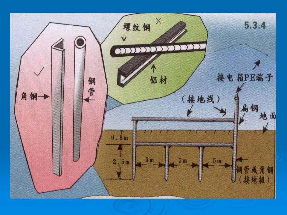 最新用电,最新用电技术及其对社会发展的影响