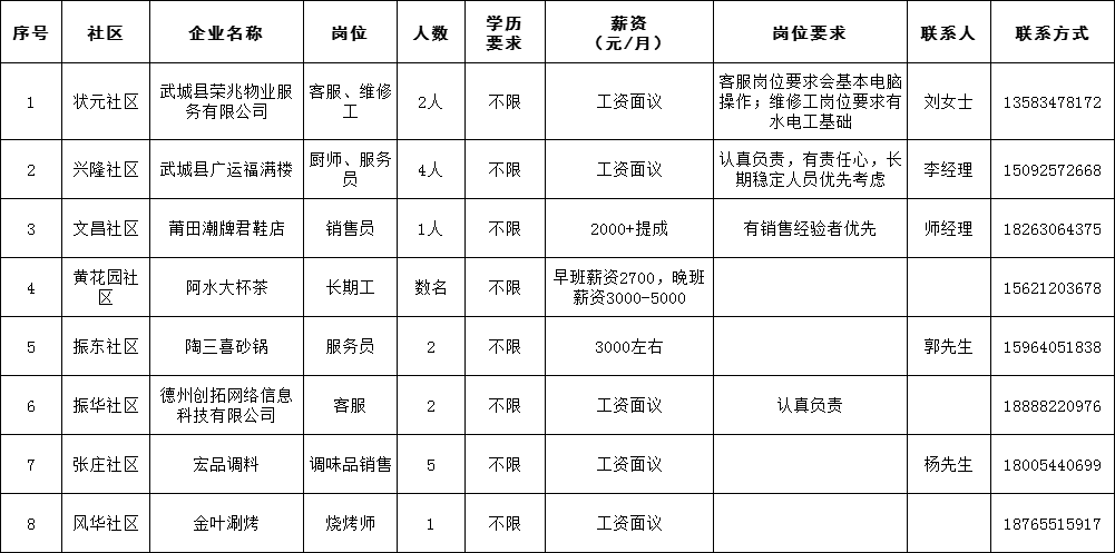 武城最新招聘,武城最新招聘动态及职业发展机遇