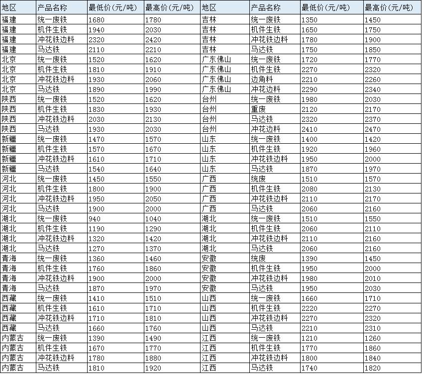 废铅价格最新行情今日,废铅价格最新行情今日分析