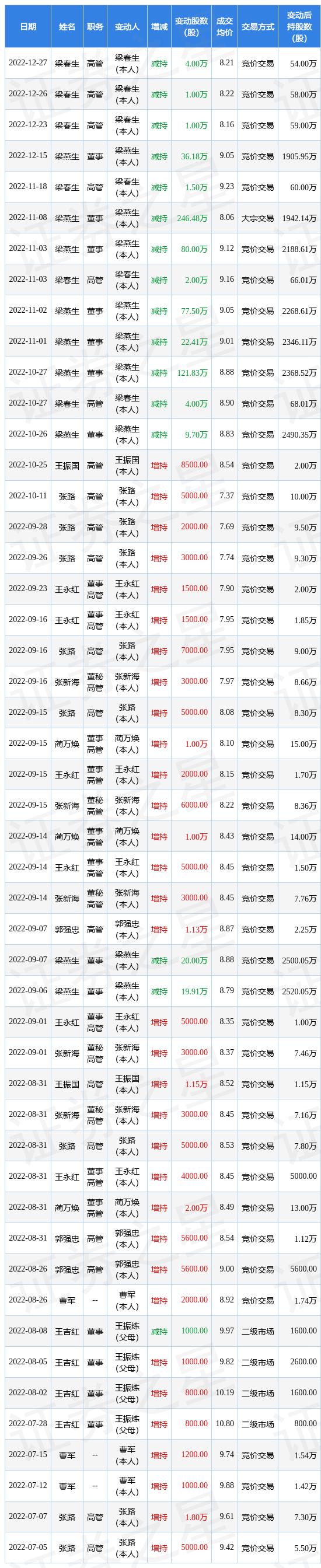 东杰智能最新消息,东杰智能最新消息，引领智能科技新潮流