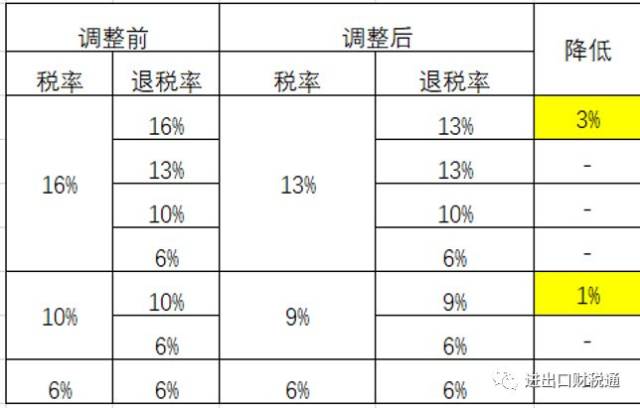 最新出口退税率查询,最新出口退税率查询，了解、应用与优化外贸策略