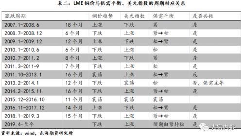 铜价最新走势,铜价最新走势及其影响因素分析