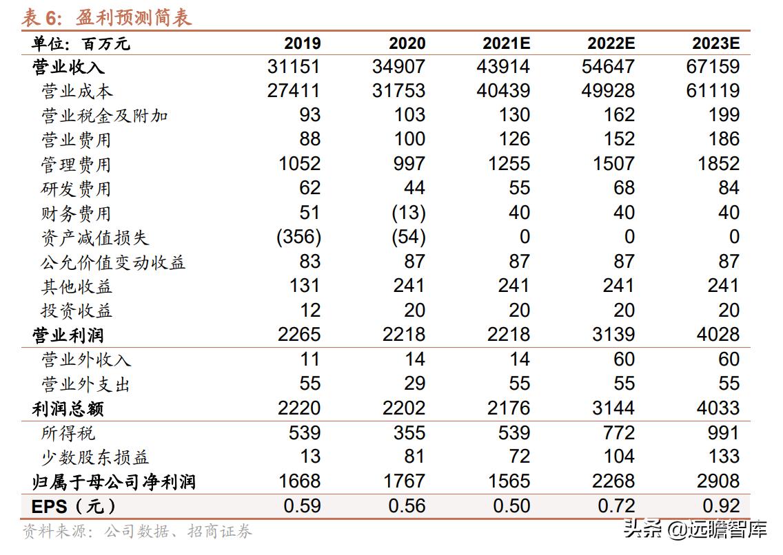 winpe最新版,WinPE最新版，引领未来PE技术的革新力量