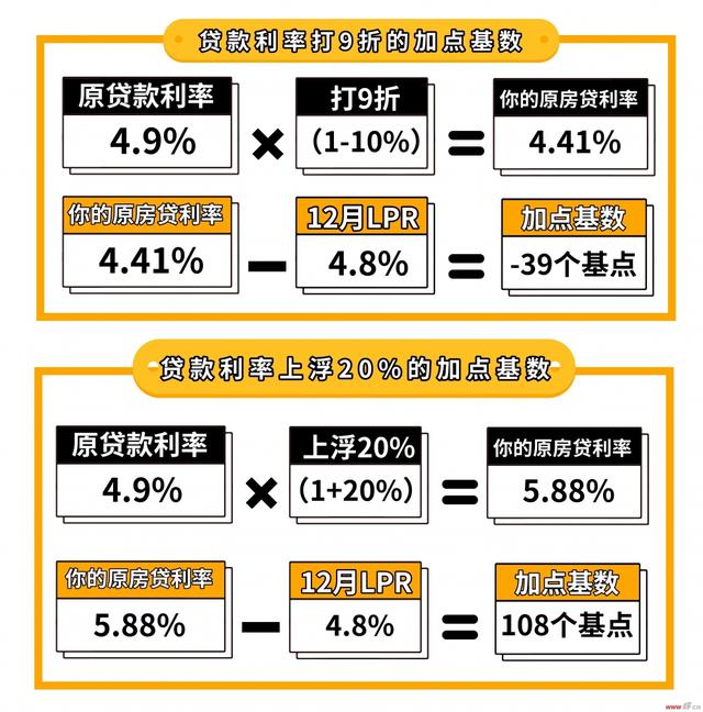 最新央行存款基准利率,最新央行存款基准利率，影响、趋势与策略分析