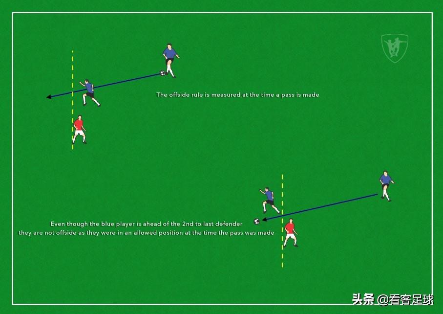 国际足联最新越位规则,国际足联最新越位规则解析