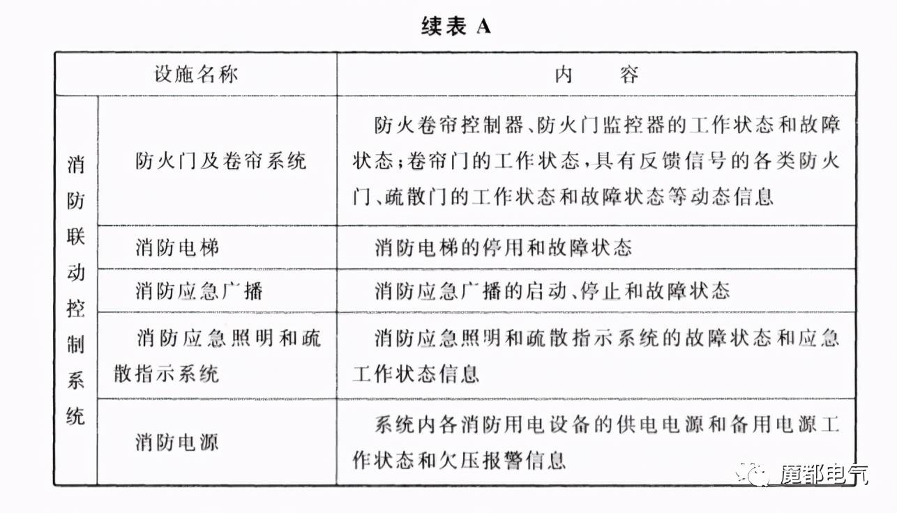 gb7251最新标准,GB7251最新标准，引领电气控制设备行业迈向新高度