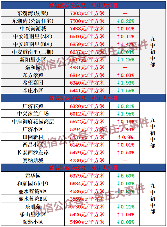 邹平最新二手房,邹平最新二手房市场深度解析