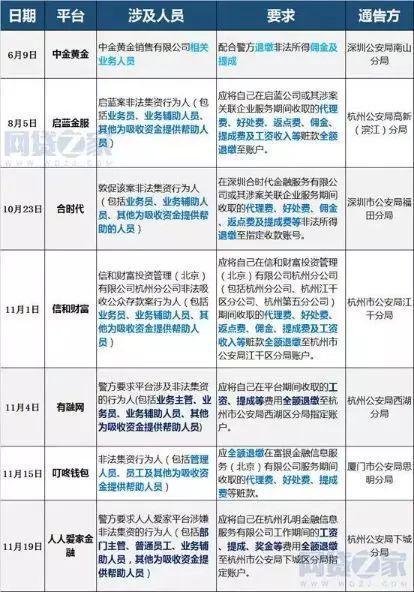 鸡飞蛋打 第10页