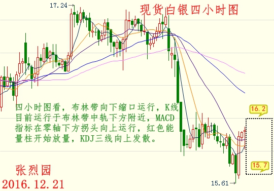 今日纸白银最新价格,今日纸白银最新价格，市场走势与影响因素分析