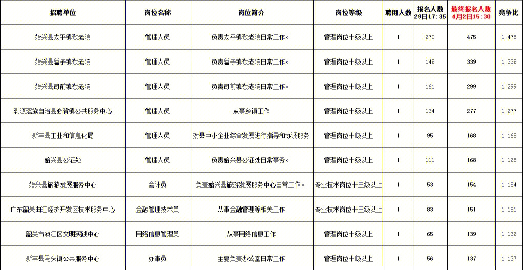 韶关家园最新招聘,韶关家园最新招聘动态及其影响