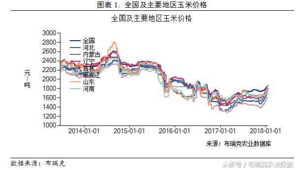 全国玉米价格最新行情,全国玉米价格最新行情分析