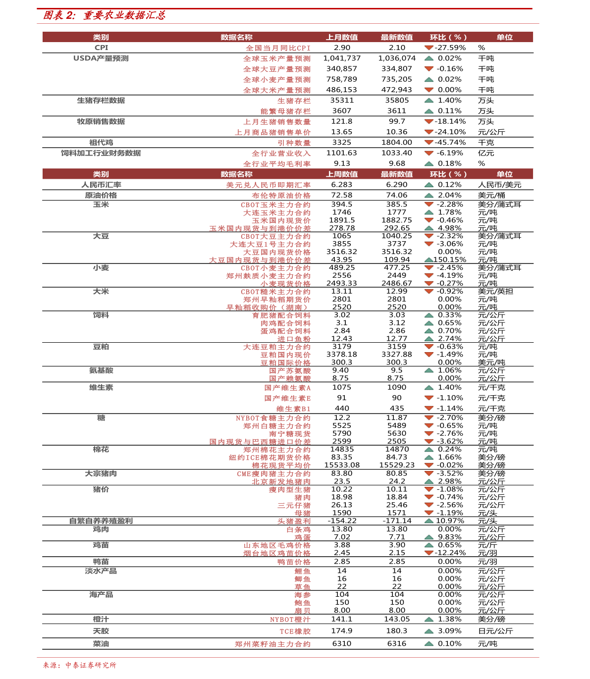 红木原木最新价格表,红木原木最新价格表及其影响因素分析