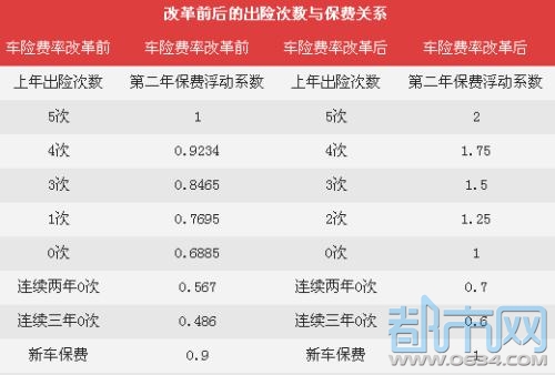 今年保险最新政策车险,今年保险最新政策车险，深度解读与影响分析