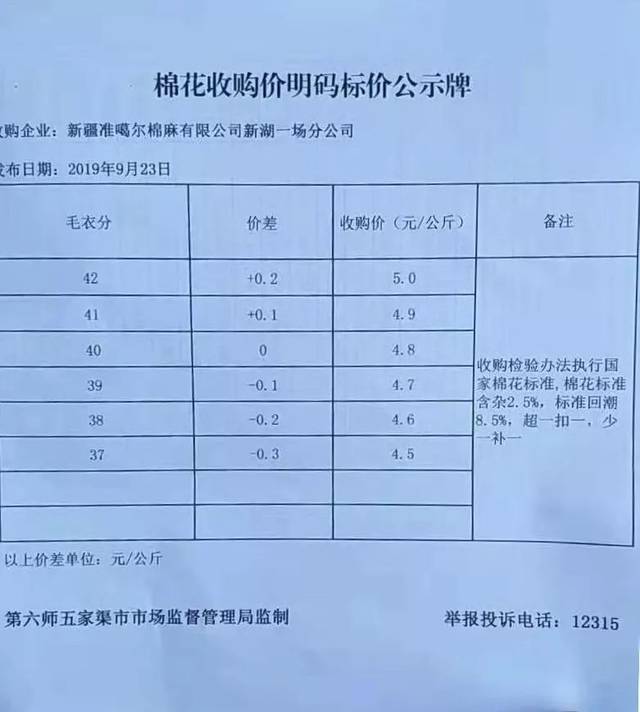 棉花最新收购价格,棉花最新收购价格动态分析