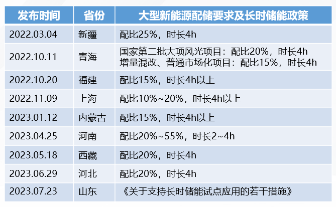 最新铅电池,最新铅电池技术，革新与前景展望