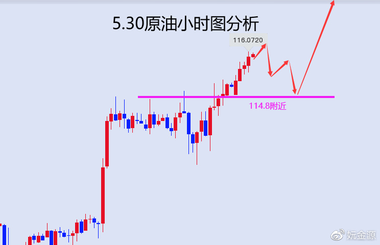 今日原油最新走势,今日原油最新走势分析