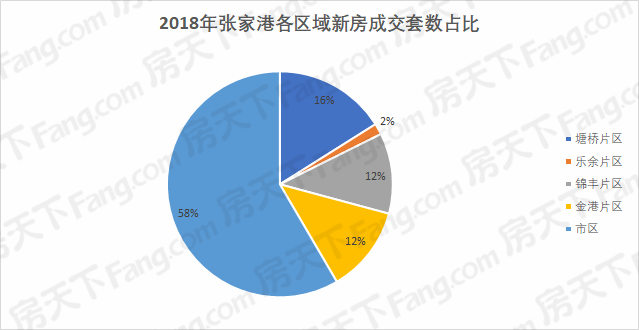 张家港房价最新,张家港房价最新动态，市场走势分析与预测