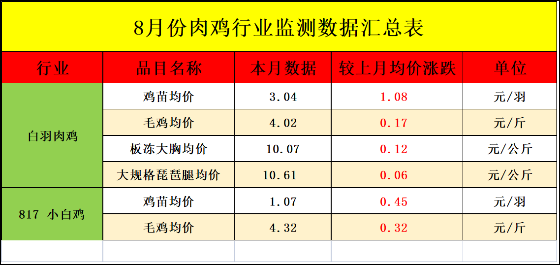 今日鸡苗价格最新行情,今日鸡苗价格最新行情分析