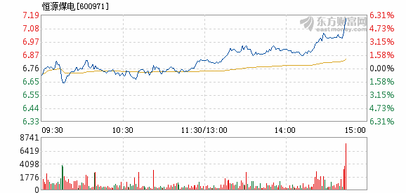 恒源煤电最新消息,恒源煤电最新消息综述