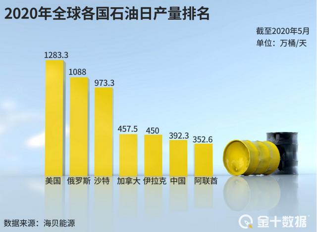 国内成品油最新消息,国内成品油最新消息深度解析