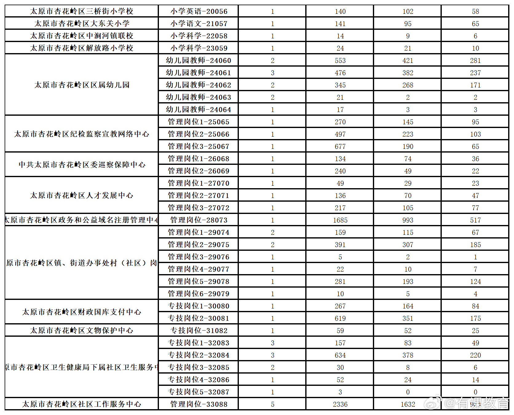 临汾最新招聘,临汾最新招聘动态与职业发展机遇