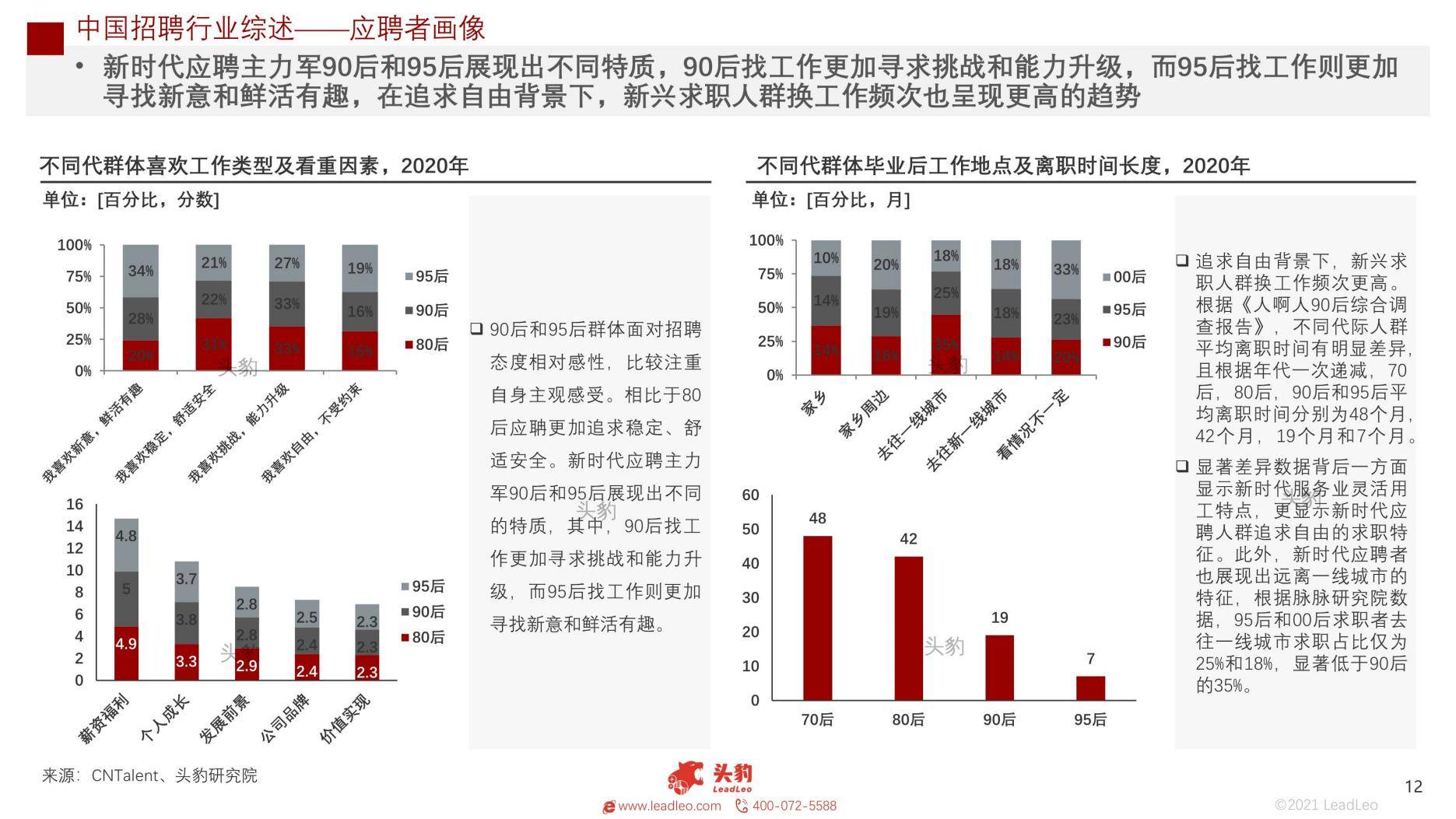 广州招工最新信息,广州招工最新信息概览