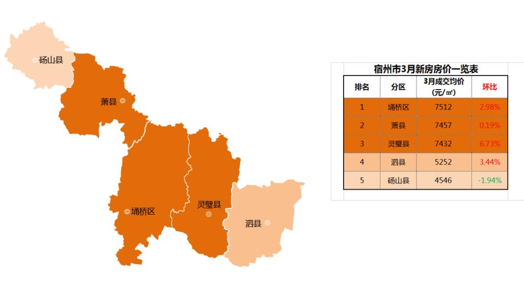 砀山房价最新信息,砀山房价最新信息概览