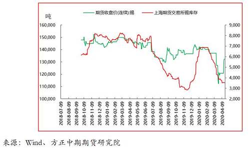 锡的价格最新报价,锡的价格最新报价，市场走势与影响因素分析