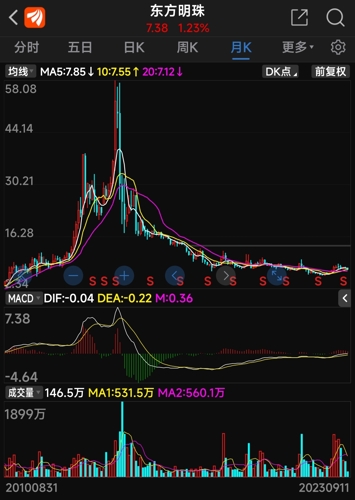 大东方股票最新消息,大东方股票最新消息全面解析